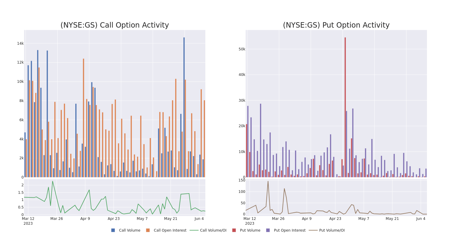 Options Call Chart