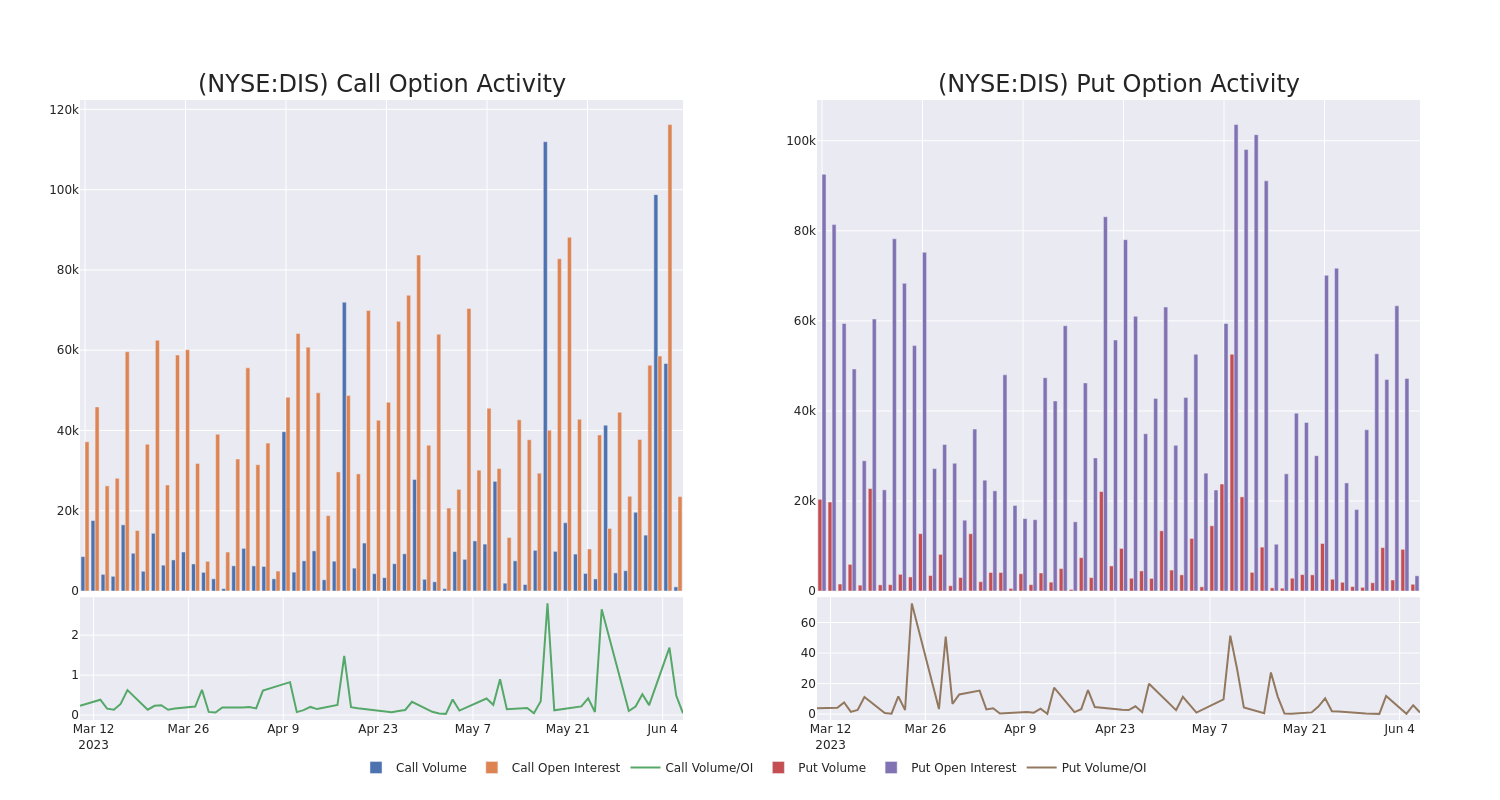 Options Call Chart