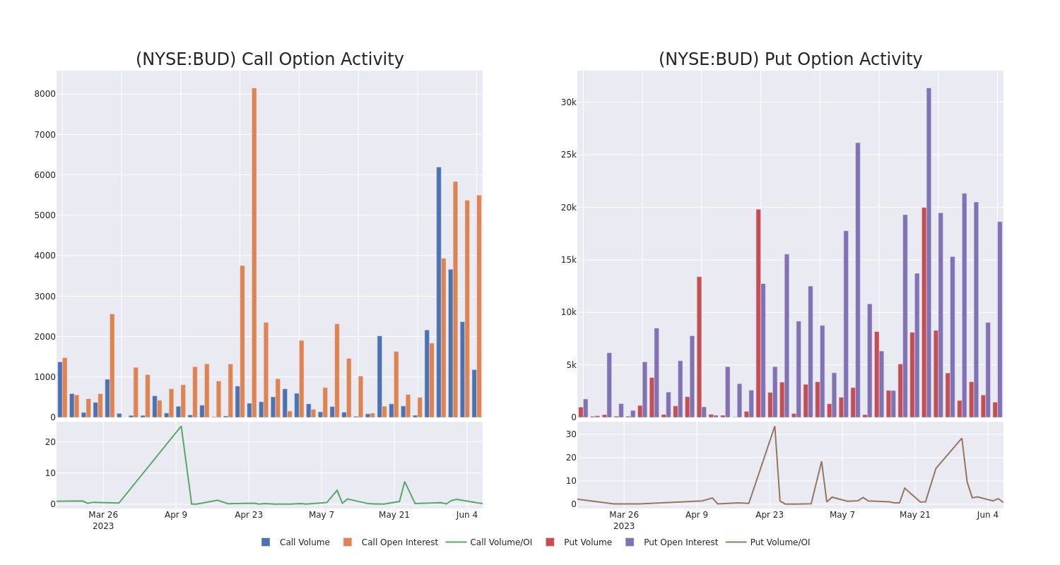 Options Call Chart