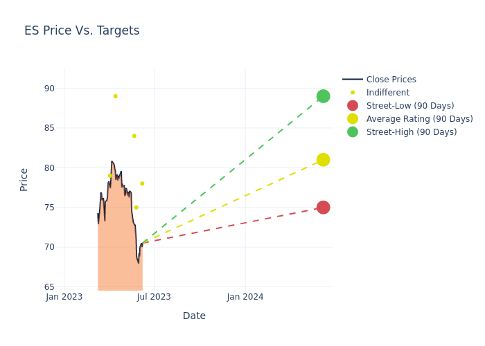 price target chart