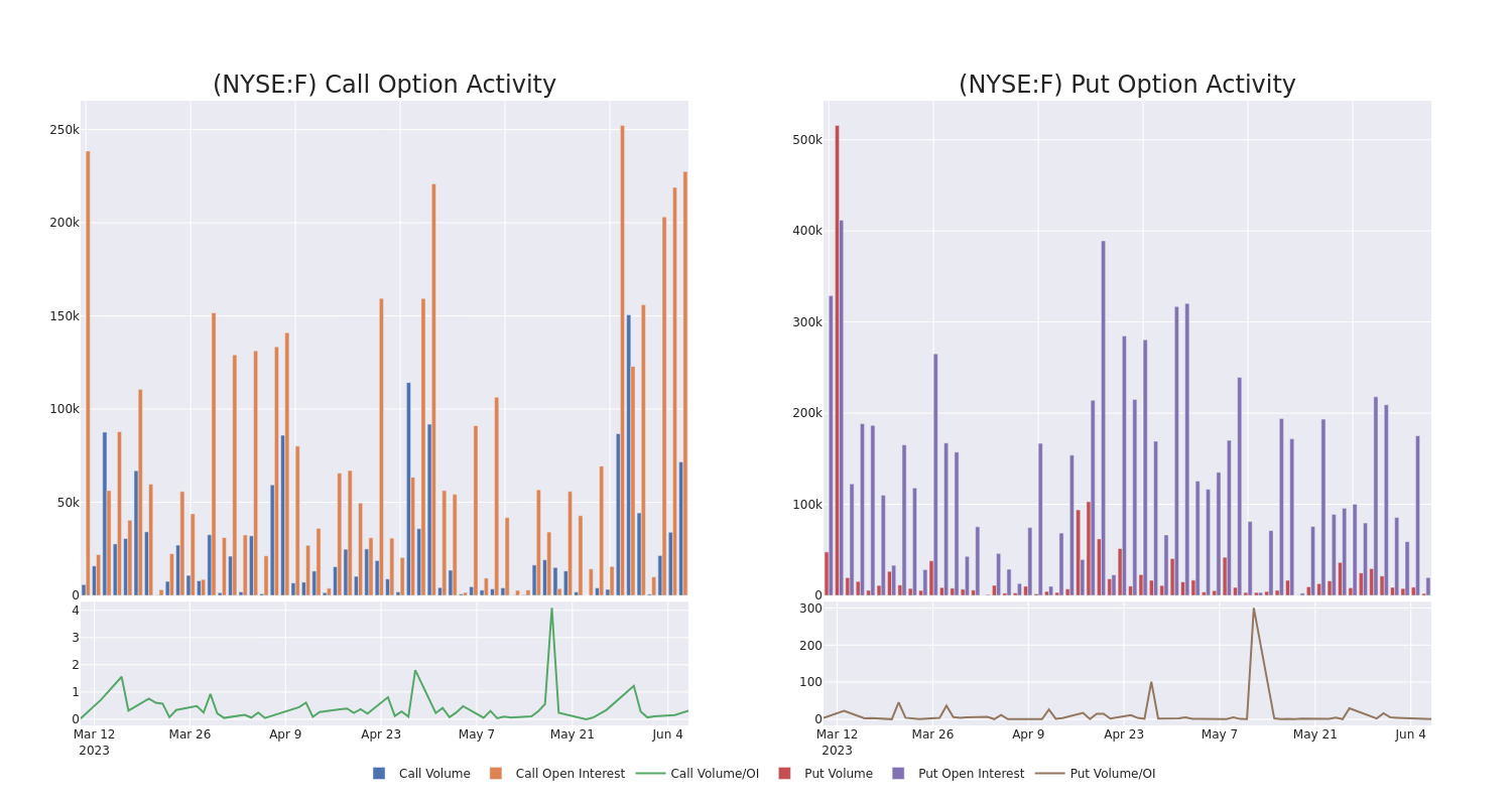 Options Call Chart