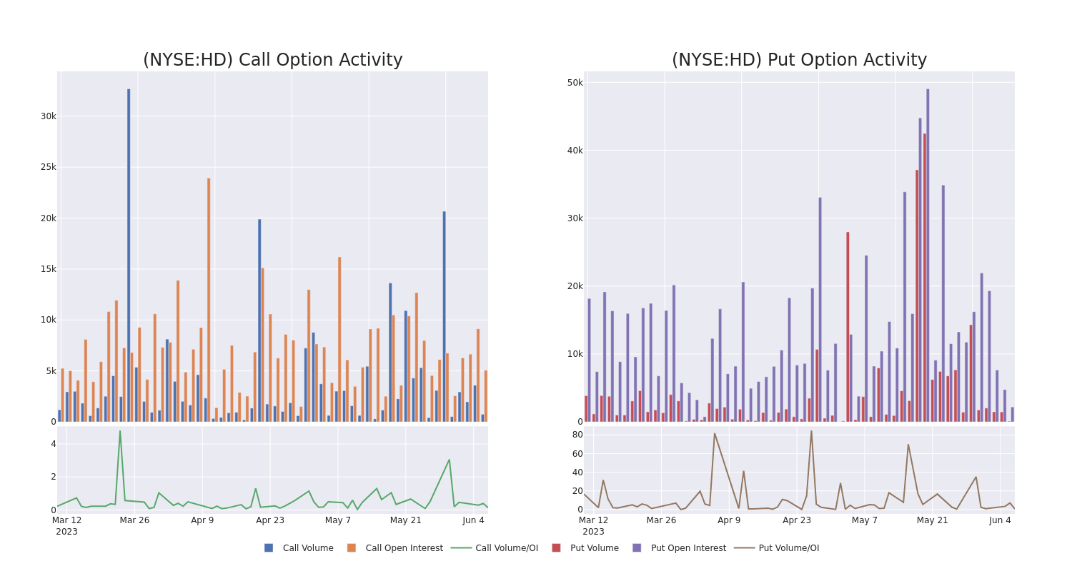 Options Call Chart