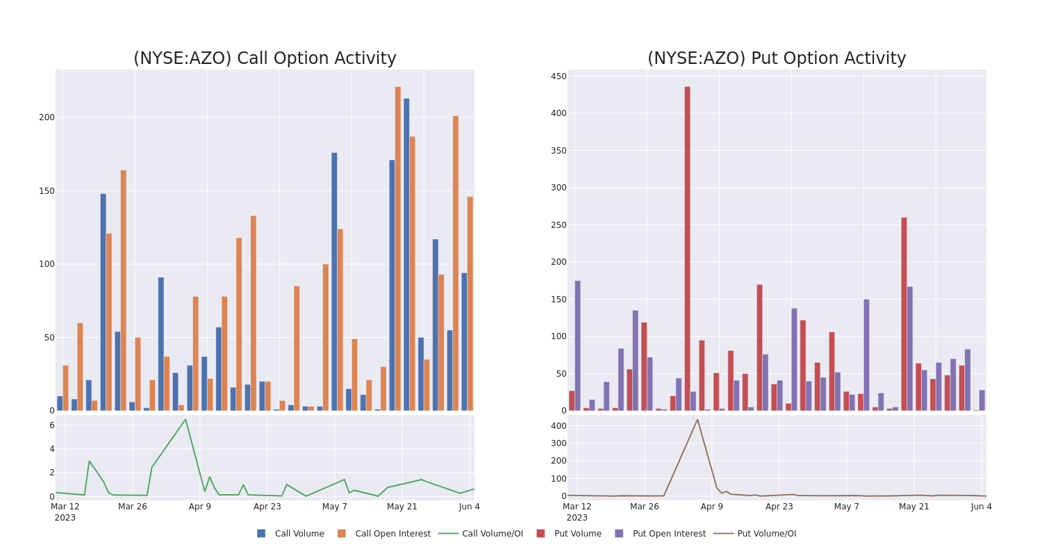 Options Call Chart