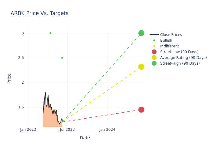 price target chart