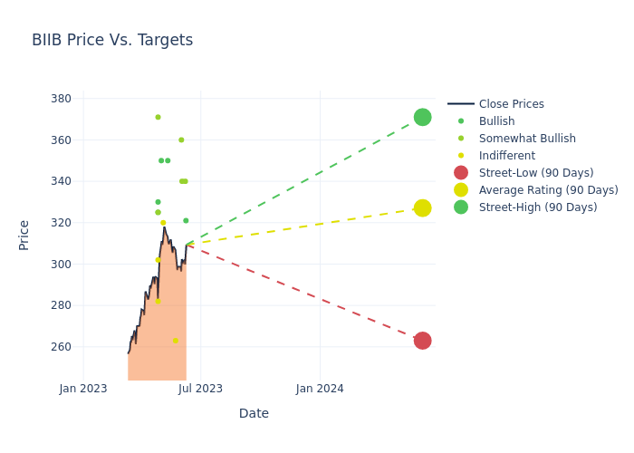 price target chart