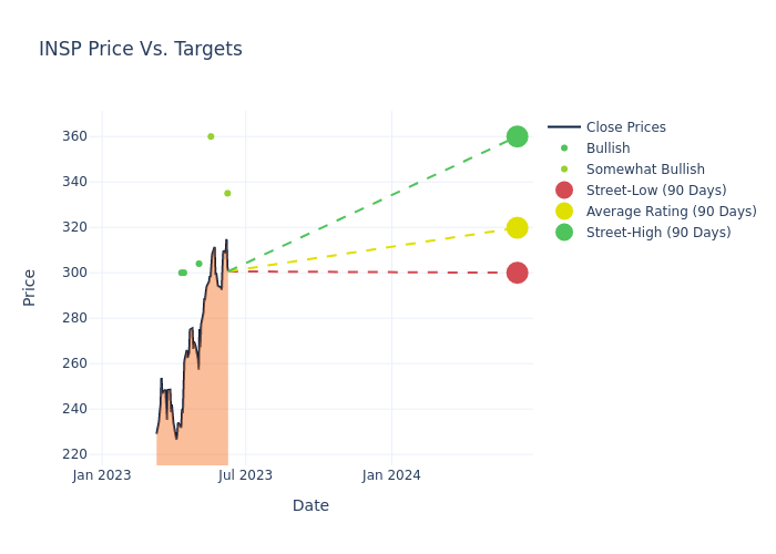 price target chart