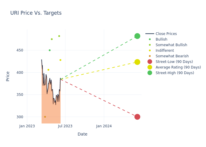 price target chart