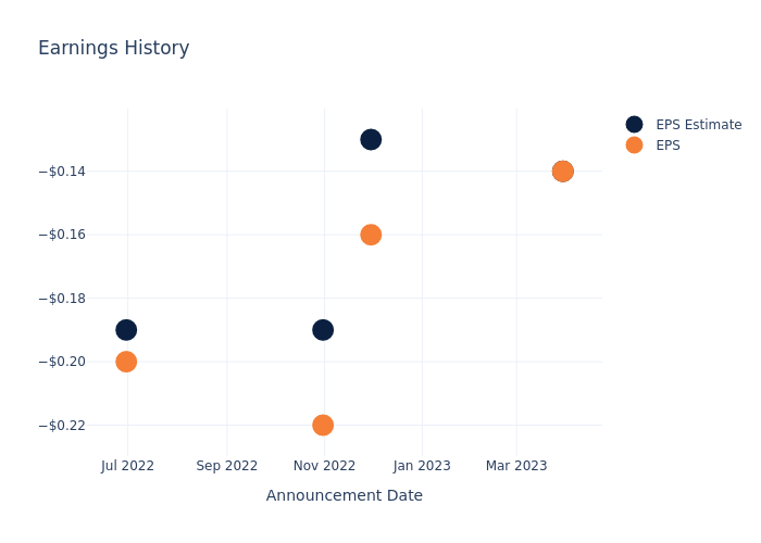 eps graph