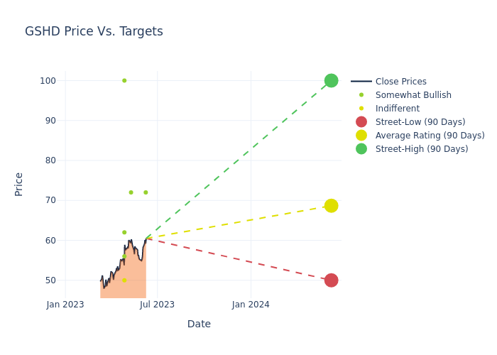 price target chart