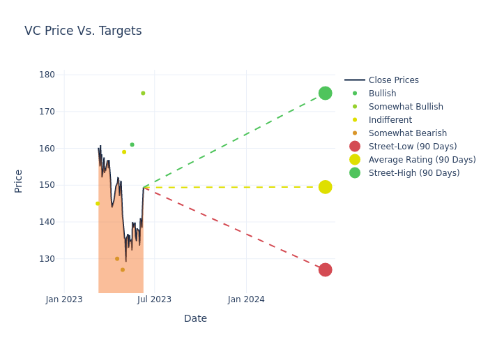 price target chart