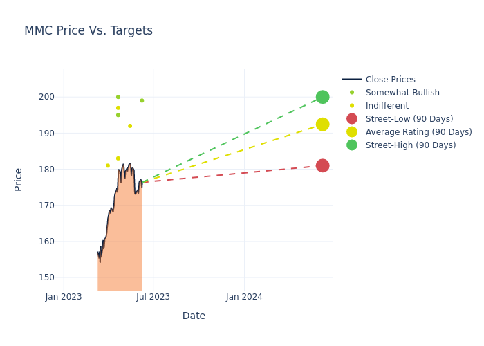 price target chart