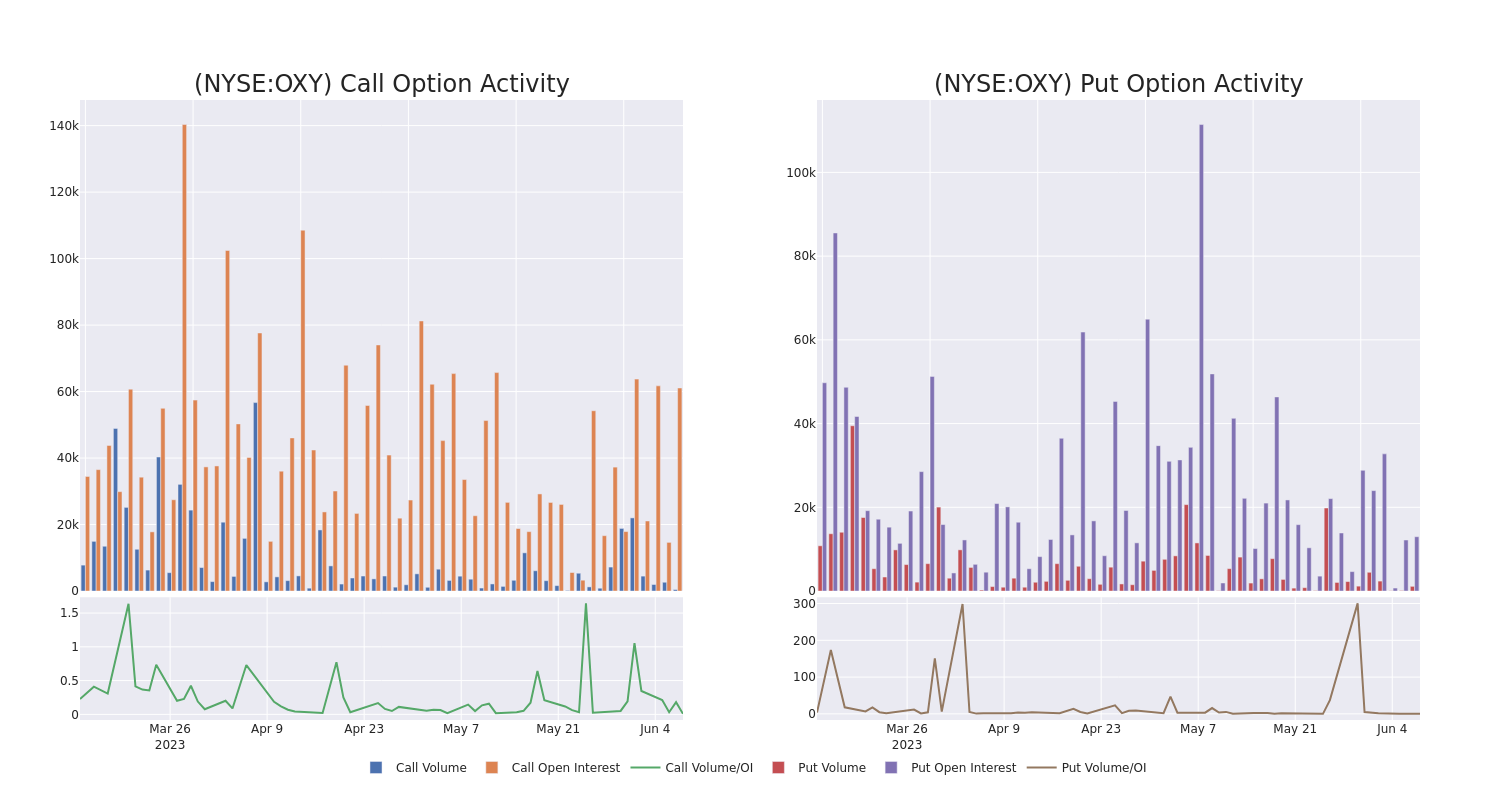 Options Call Chart