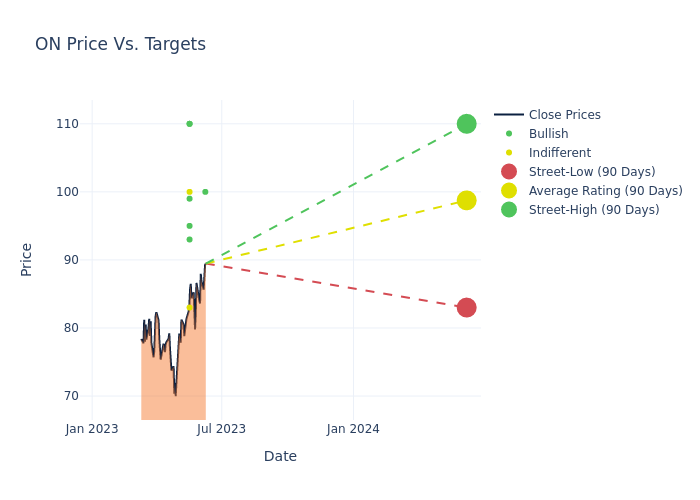 price target chart