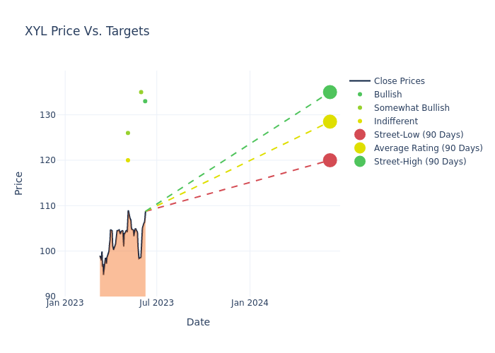 price target chart