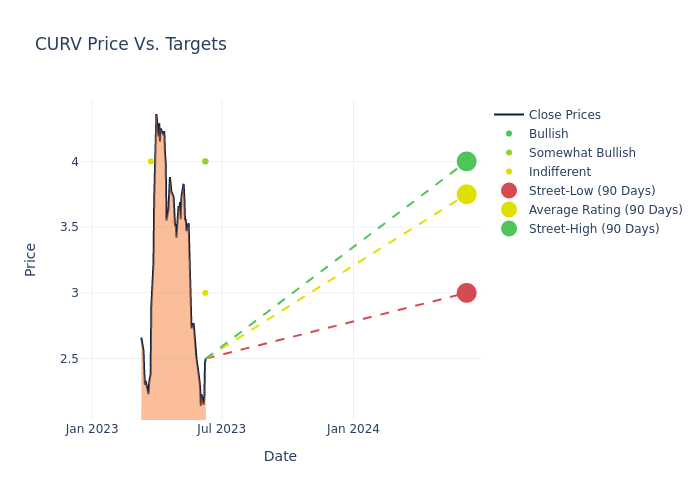 price target chart