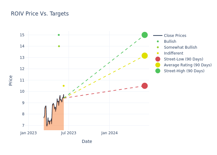 price target chart