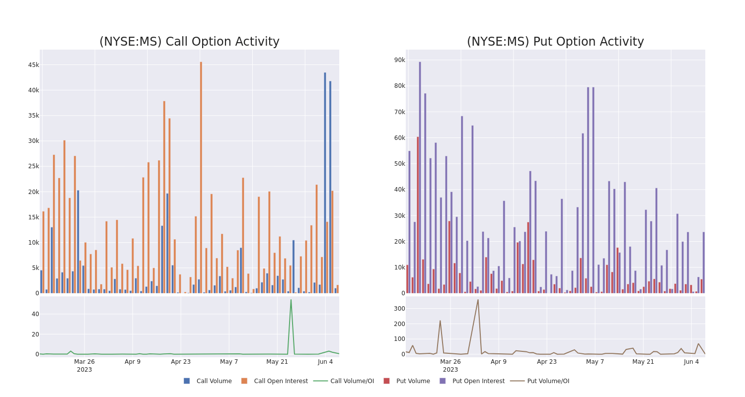 Options Call Chart