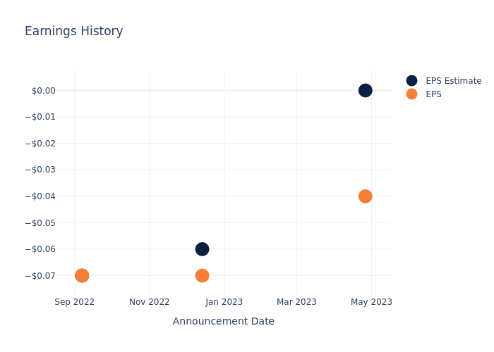 eps graph