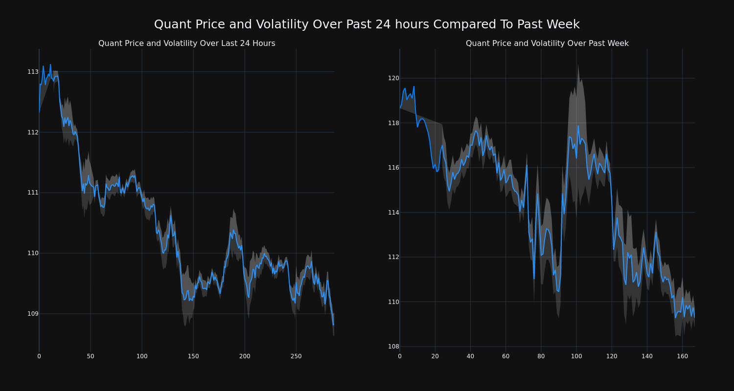 price_chart