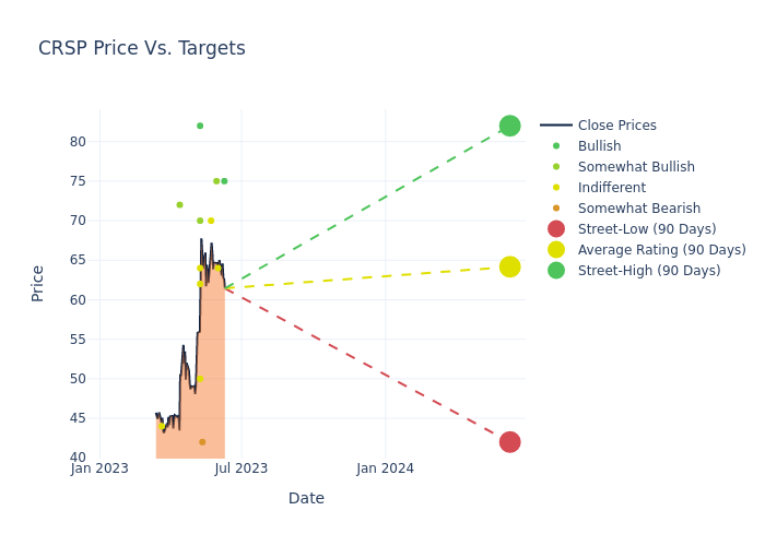 price target chart