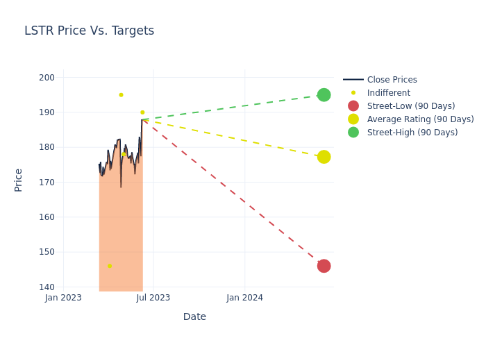 price target chart