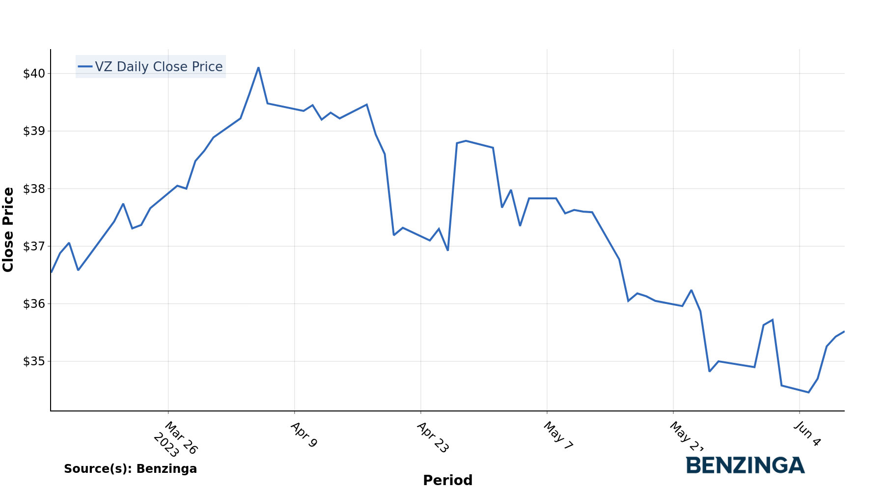 price history graph