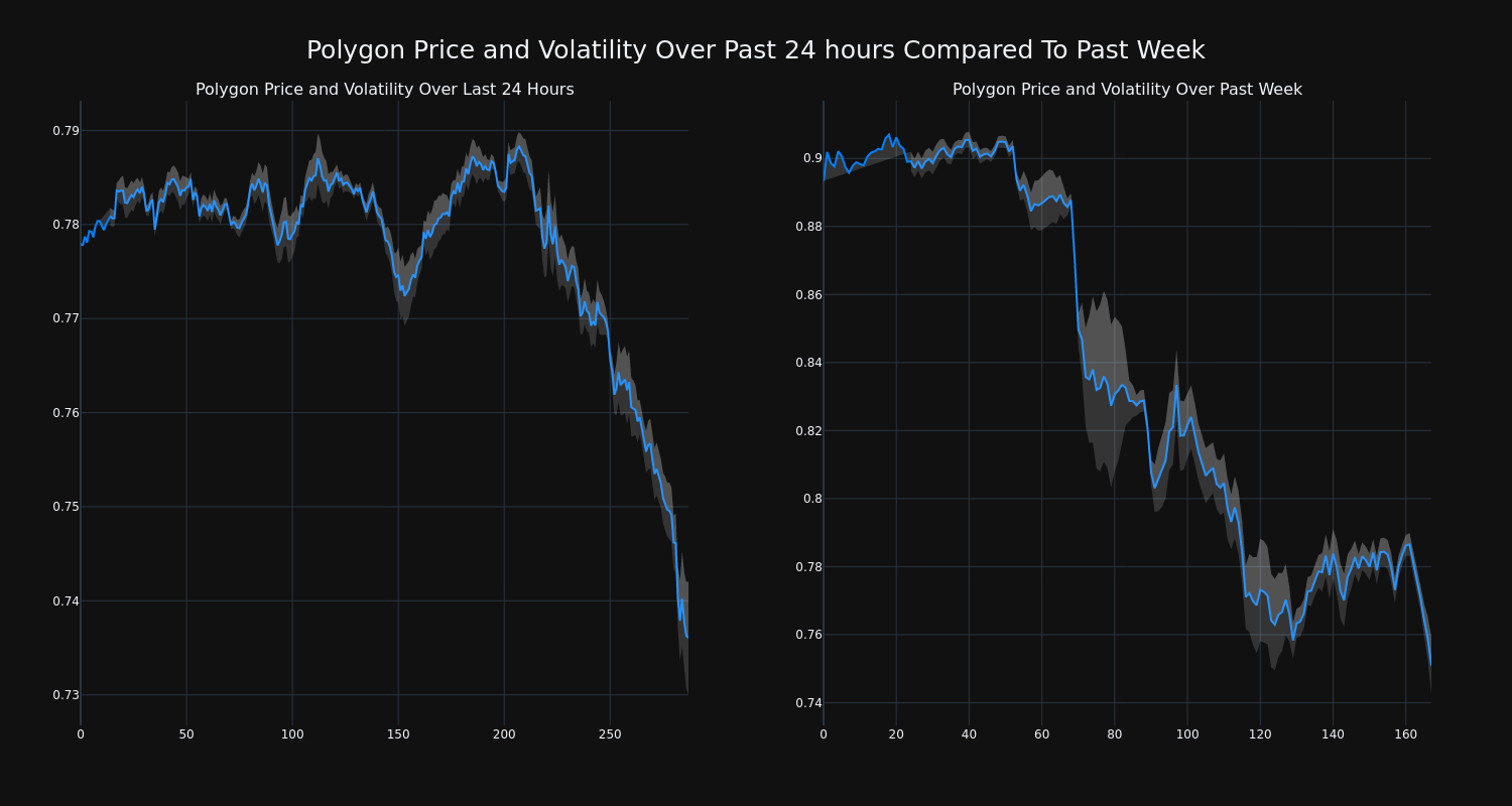 price_chart