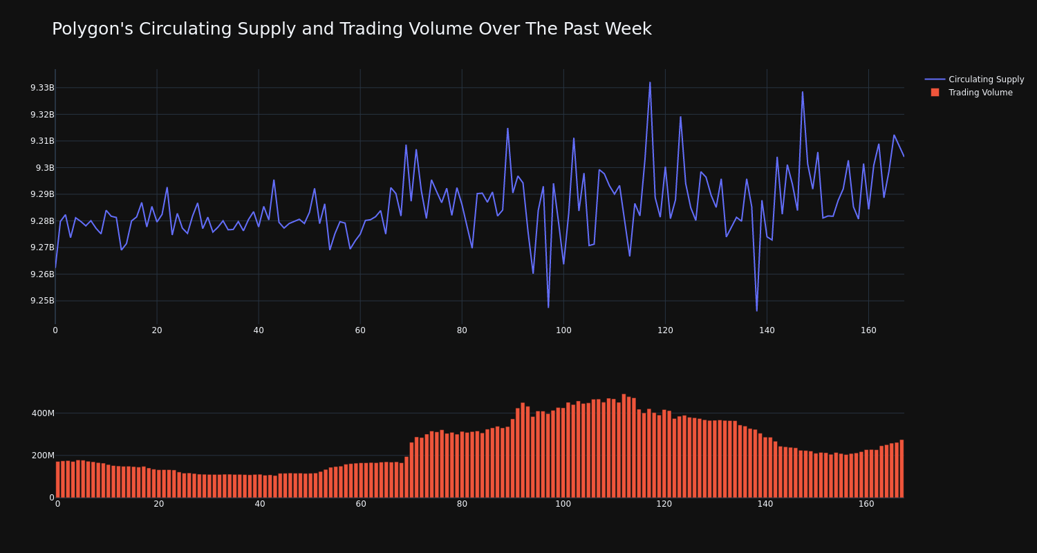 supply_and_vol