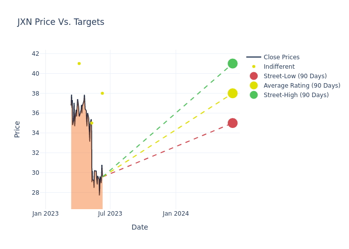 price target chart