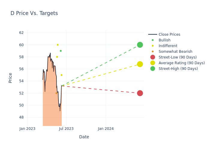 price target chart