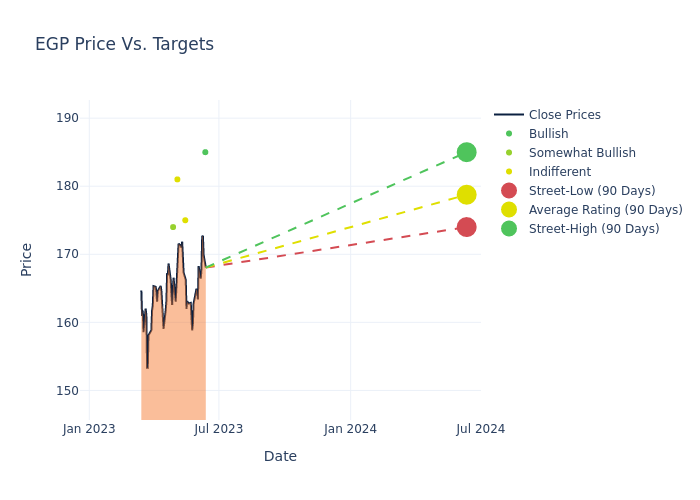 price target chart