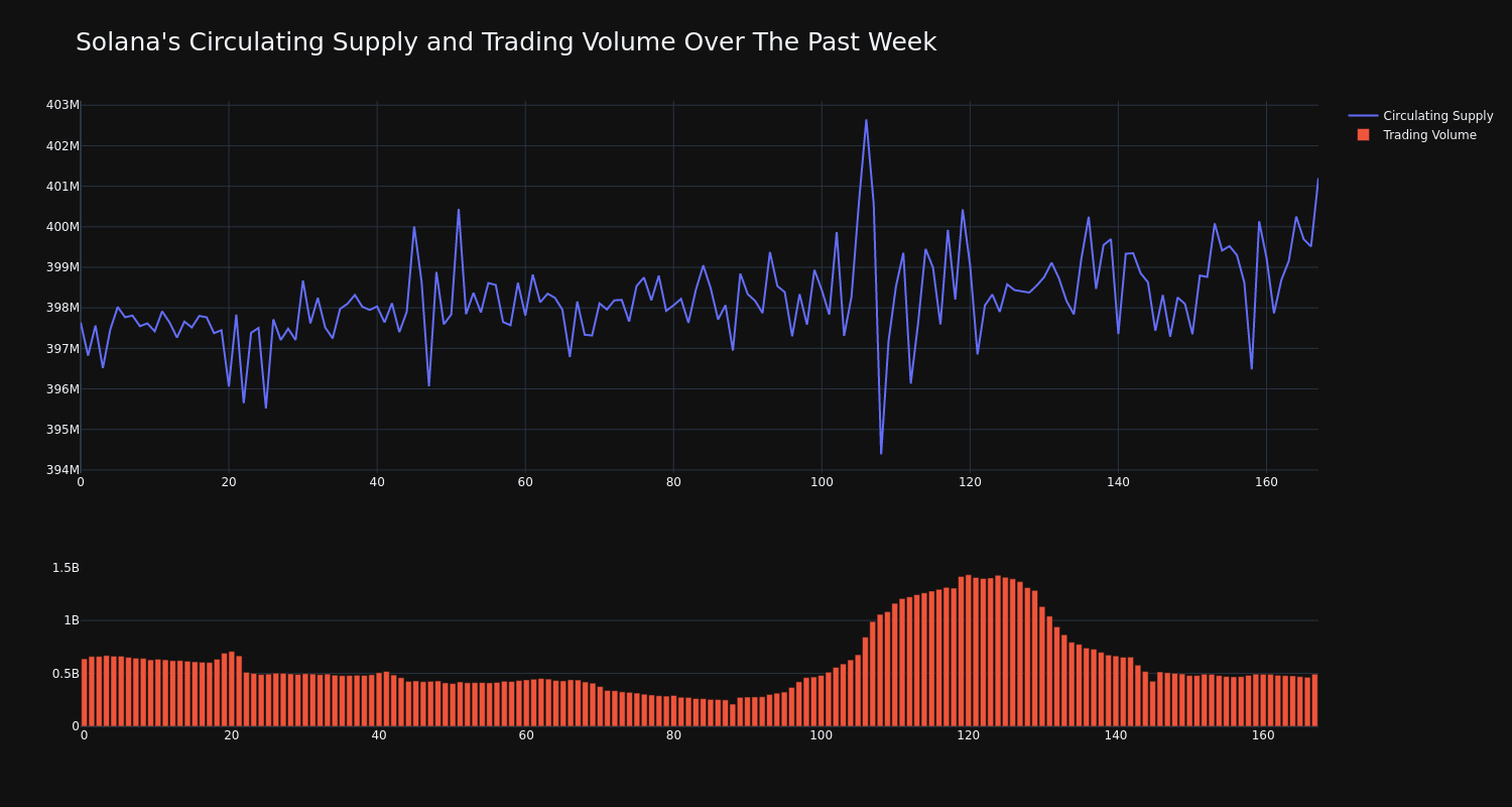 supply_and_vol