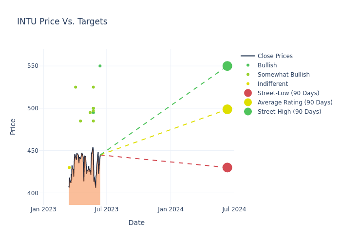 price target chart