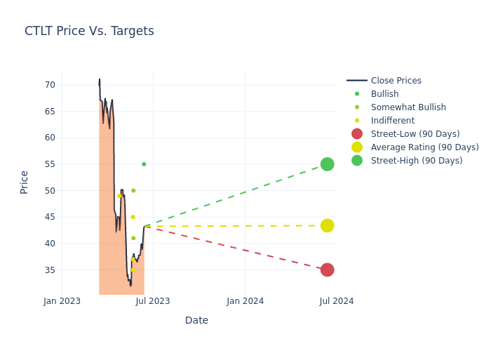 price target chart