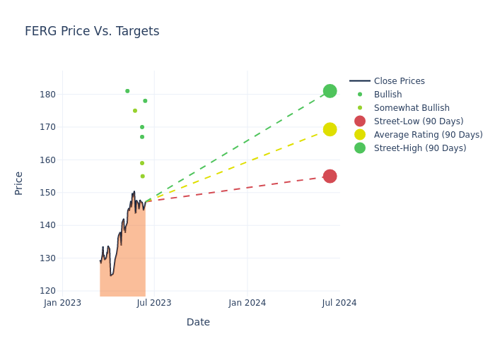 price target chart