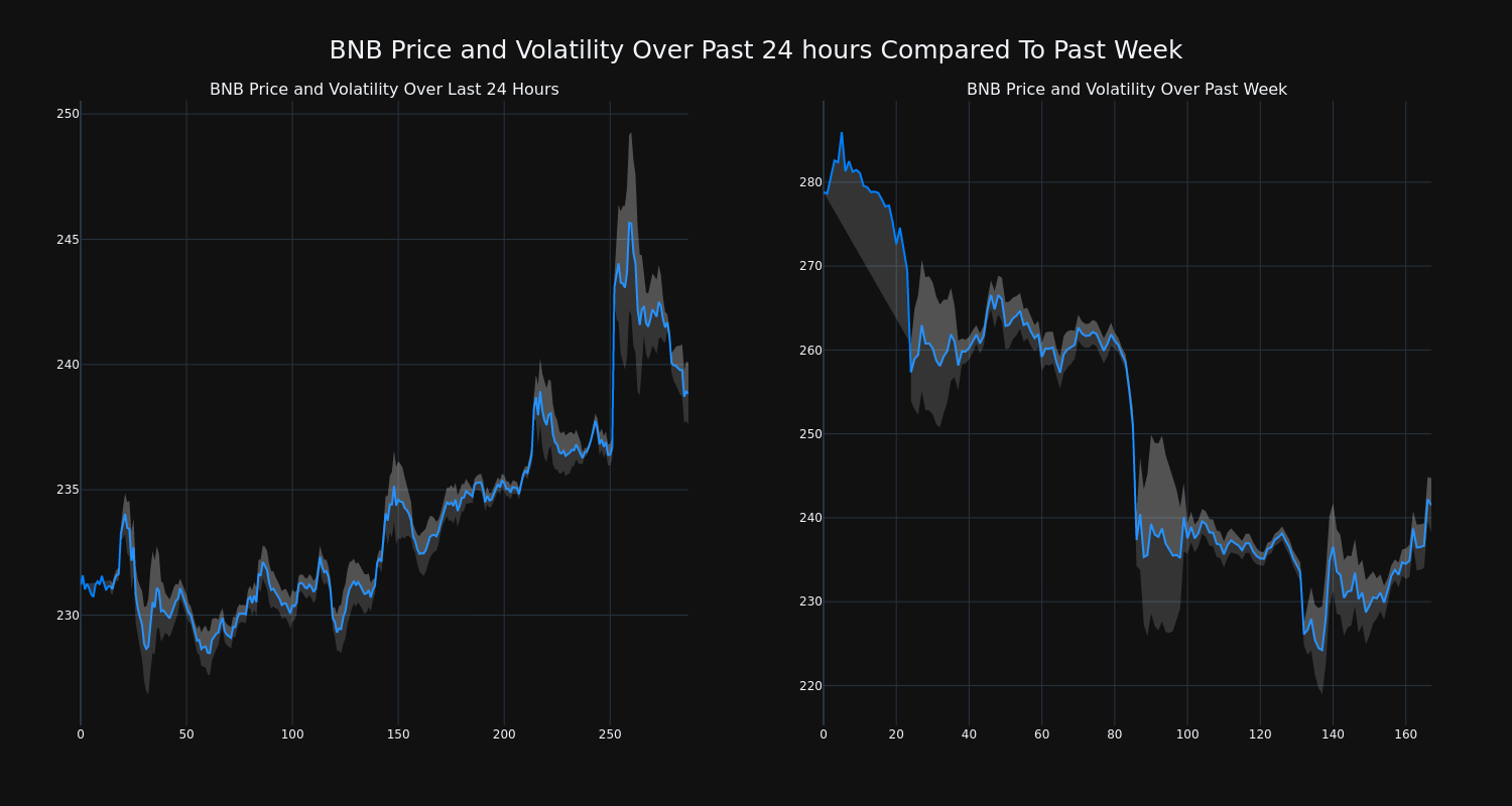 price_chart