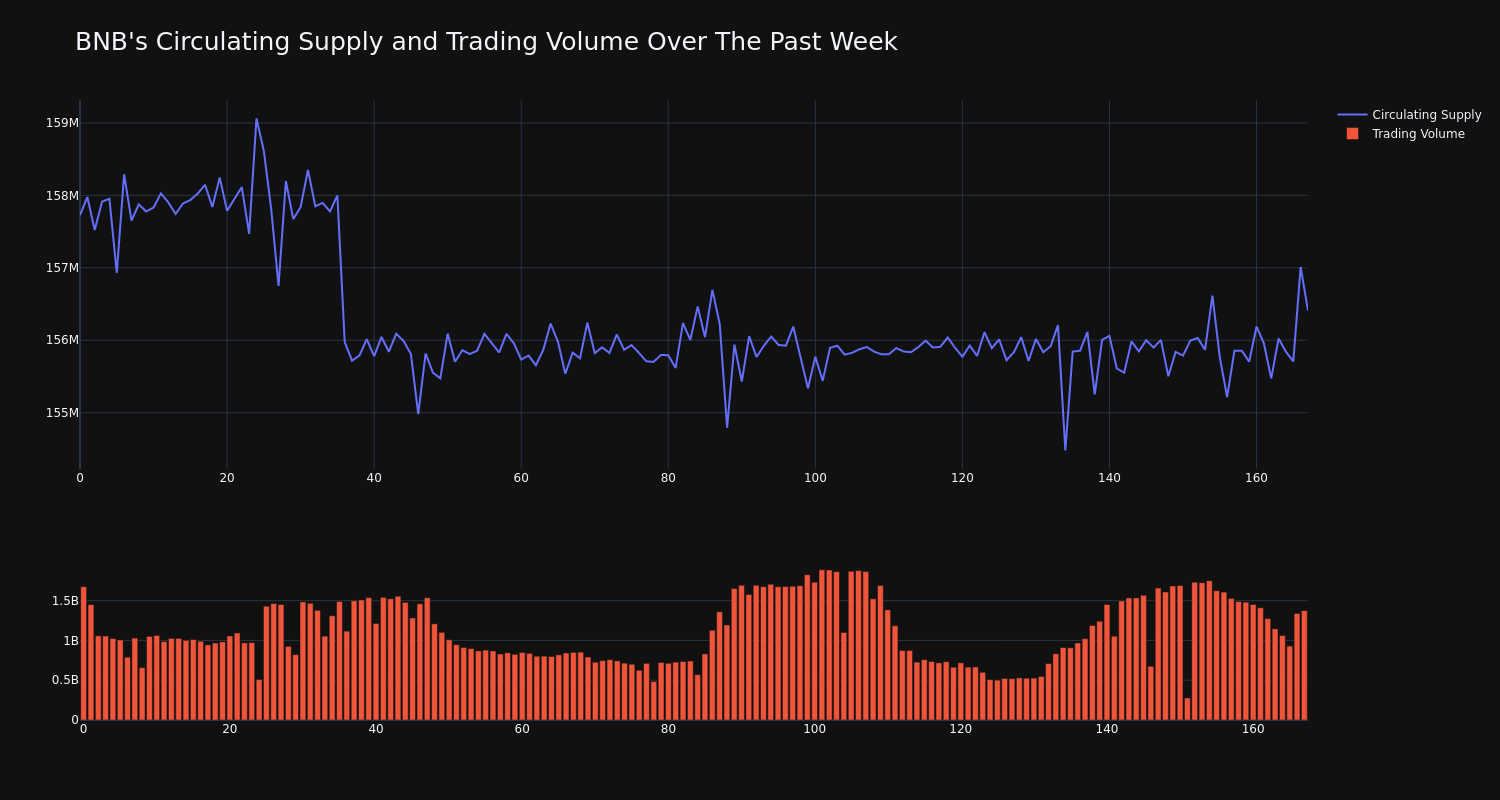 supply_and_vol