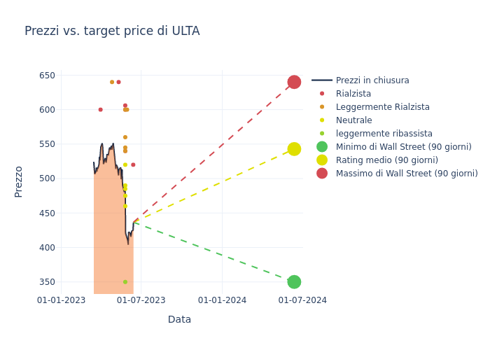 price target chart