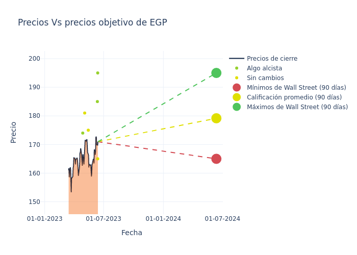 price target chart