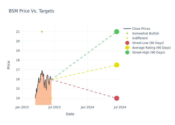 price target chart