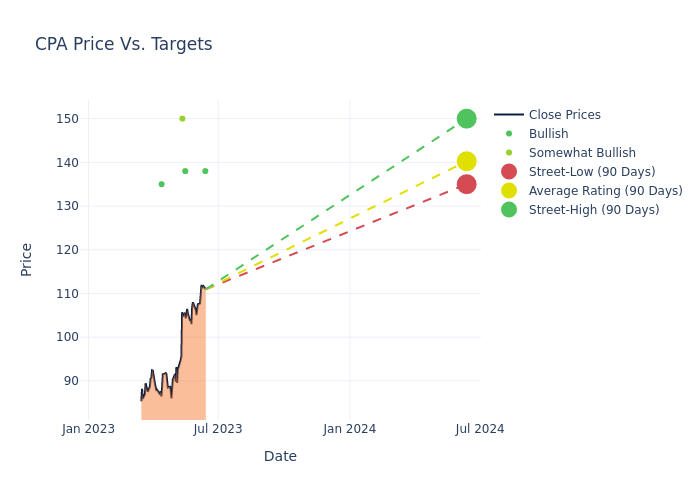 price target chart