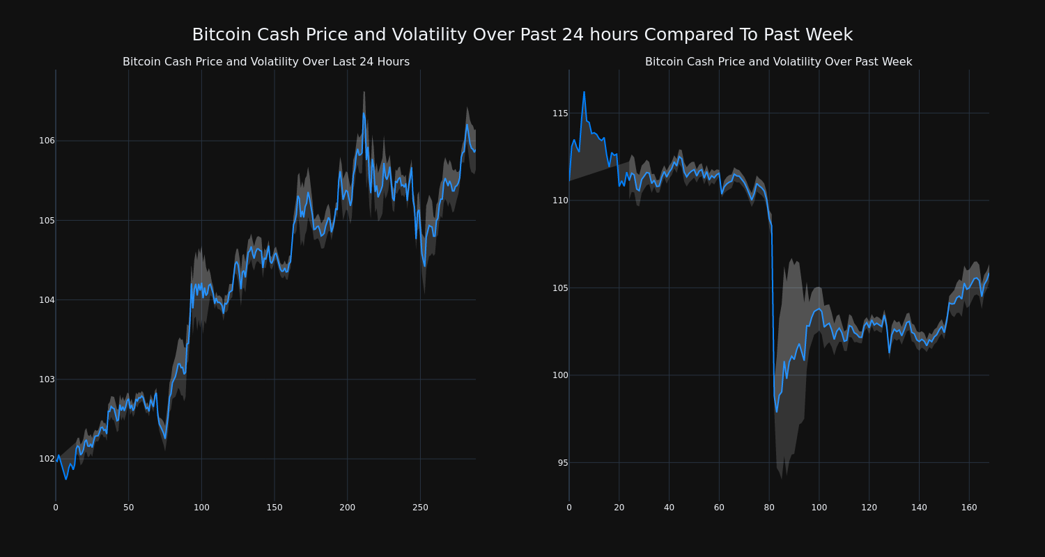 price_chart