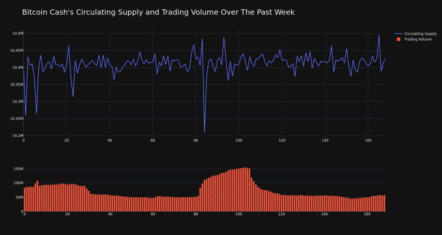 supply_and_vol