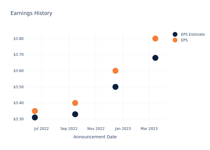 eps graph