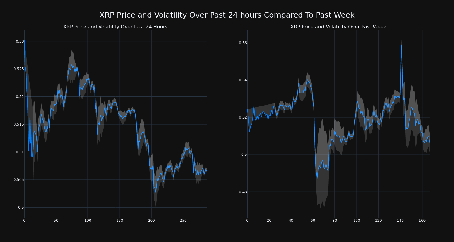 price_chart