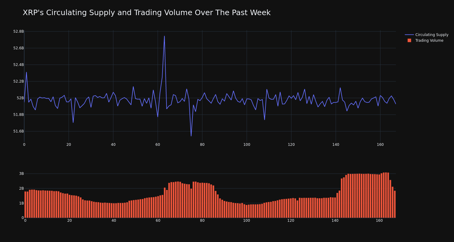 supply_and_vol