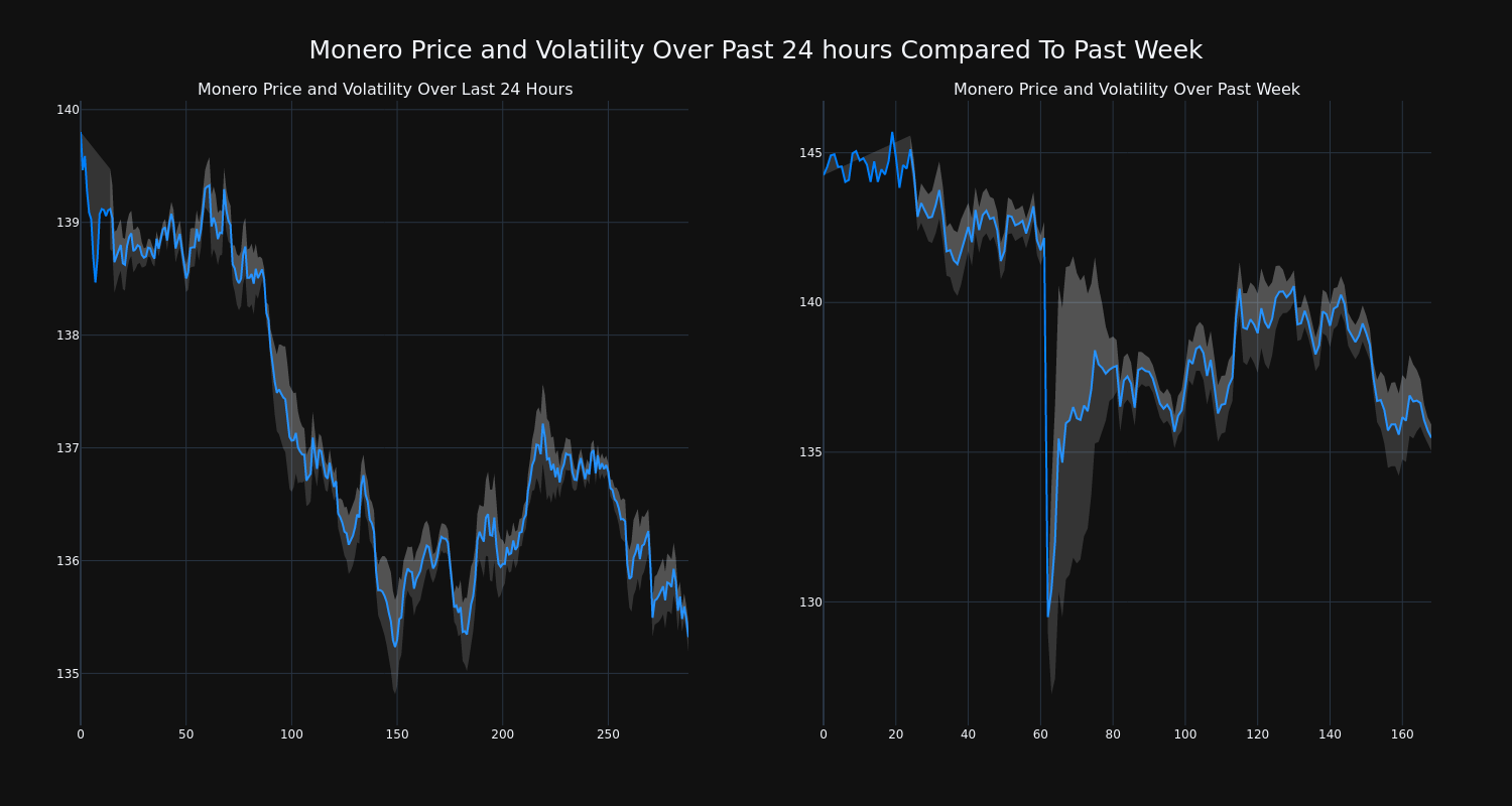 price_chart