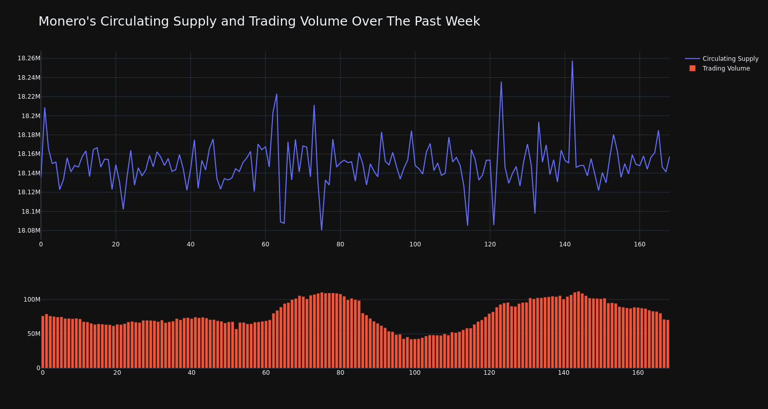 supply_and_vol