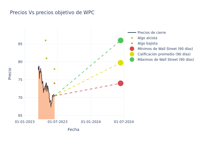 price target chart