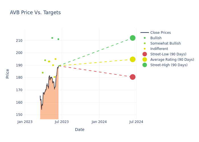 price target chart